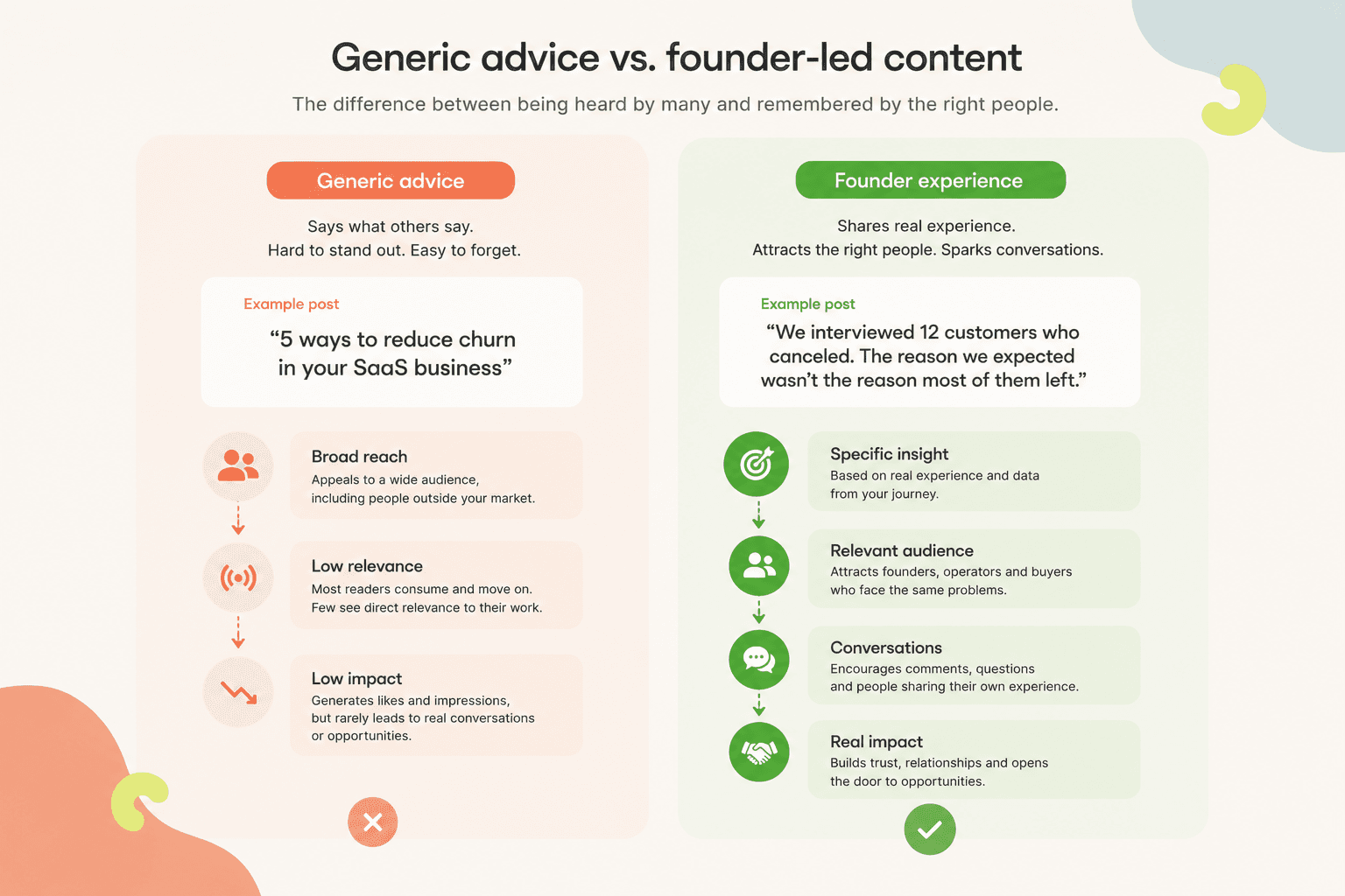 Generic content vs founder-led content