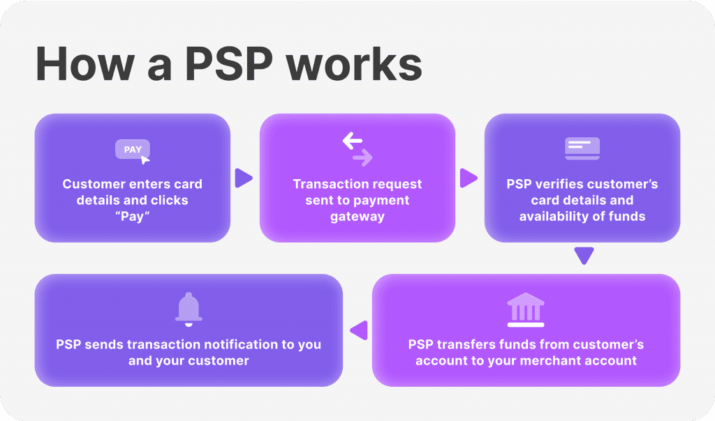 How a PSP works?