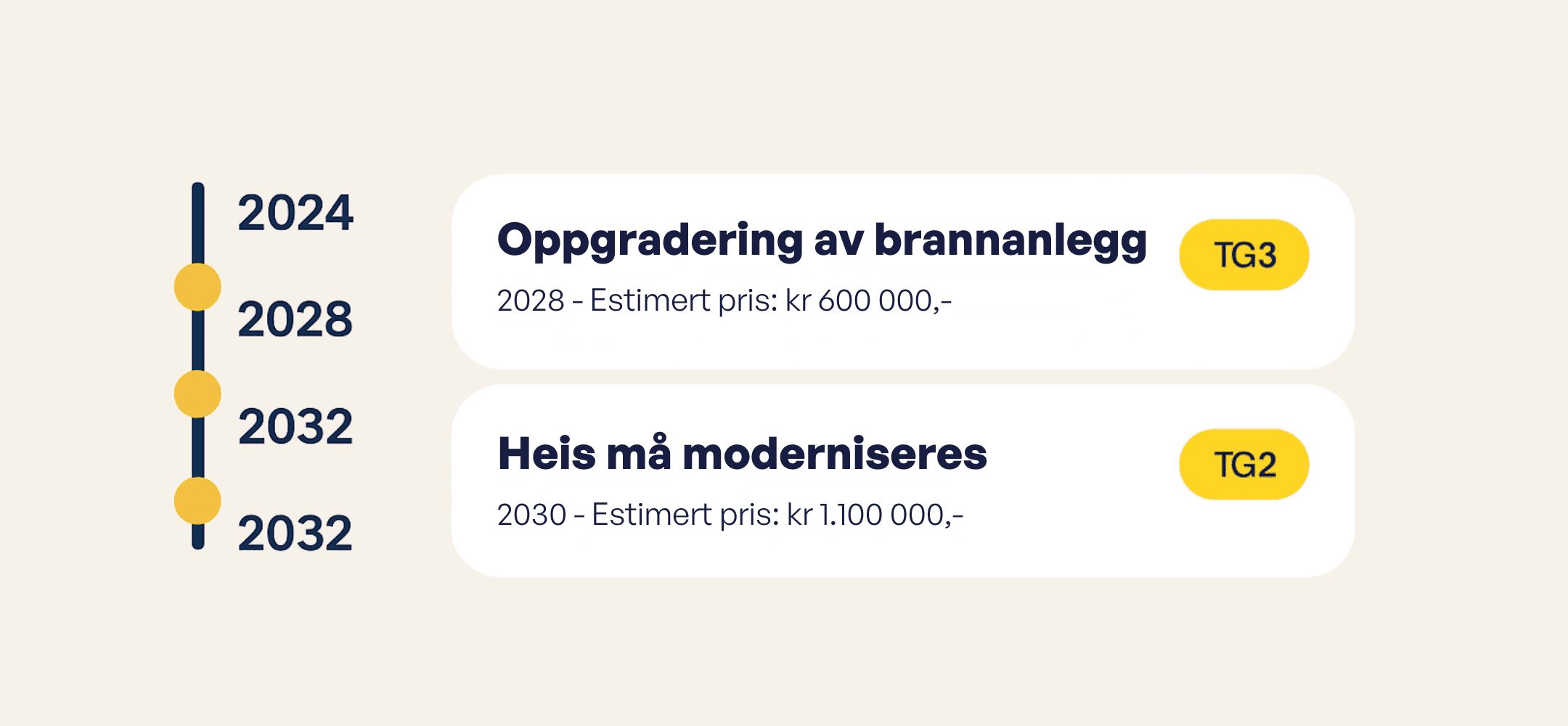 bilde av vedlikeholdsplan