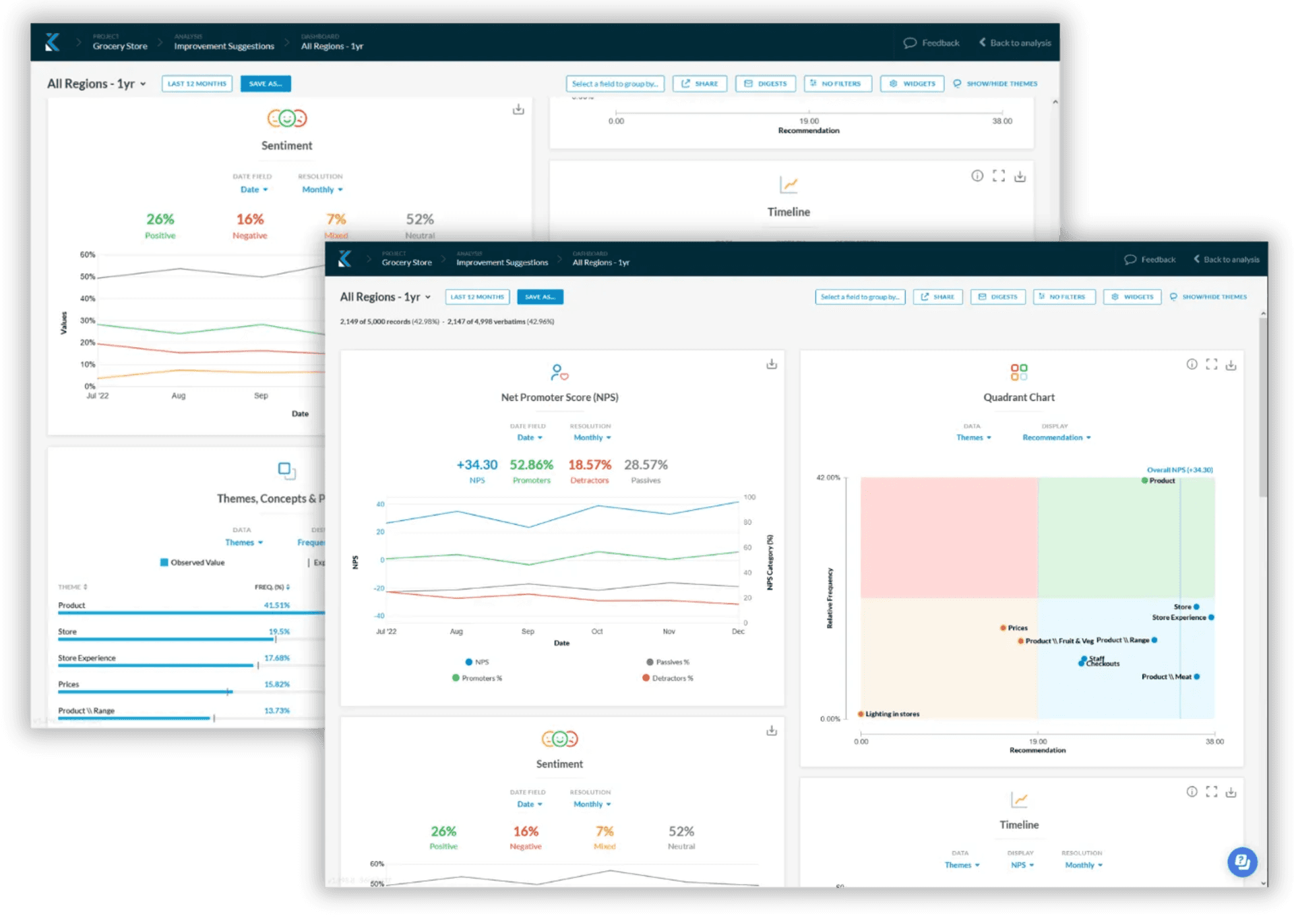 Customizable Dashboards