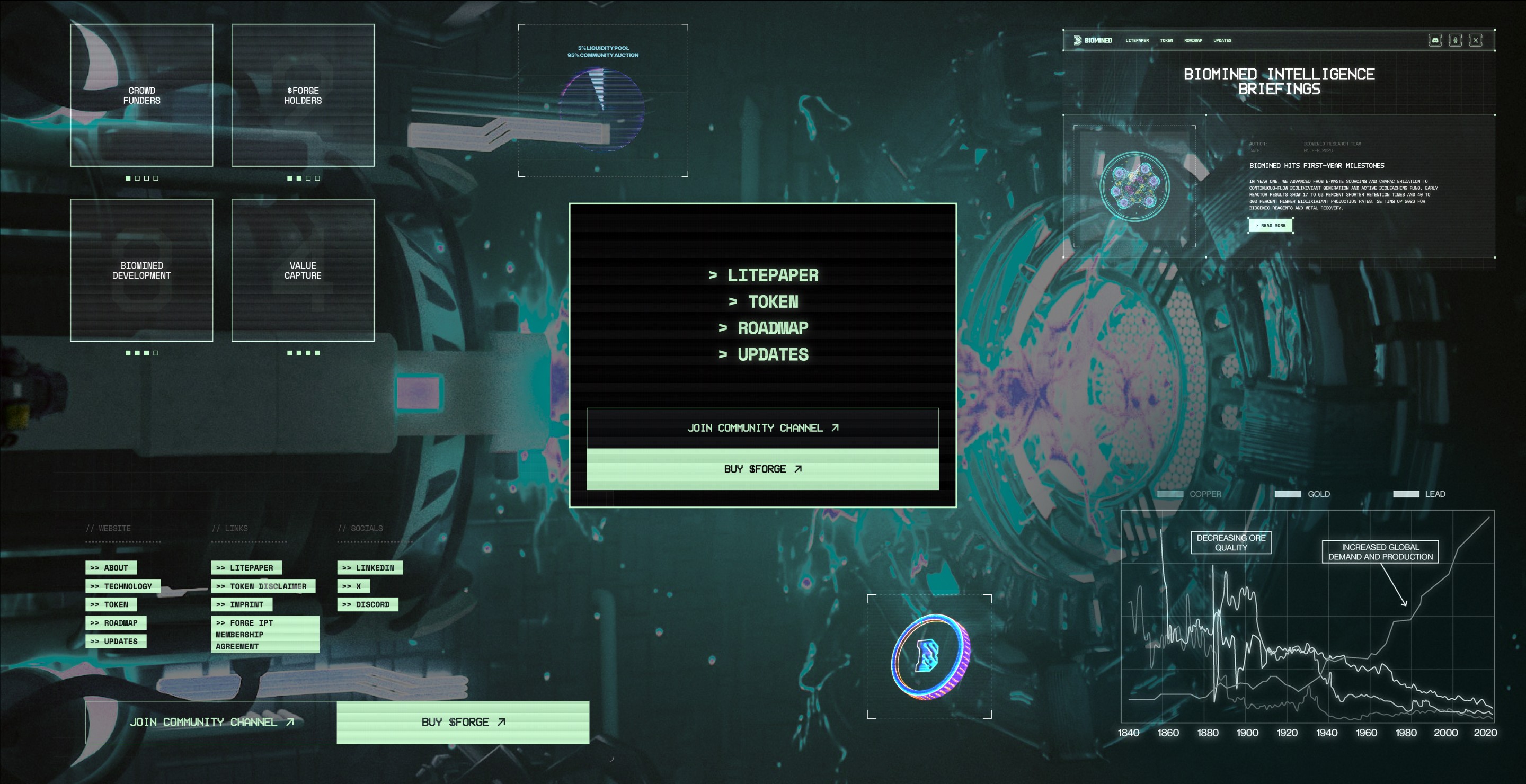 Lia x Lauren Jewellery brand