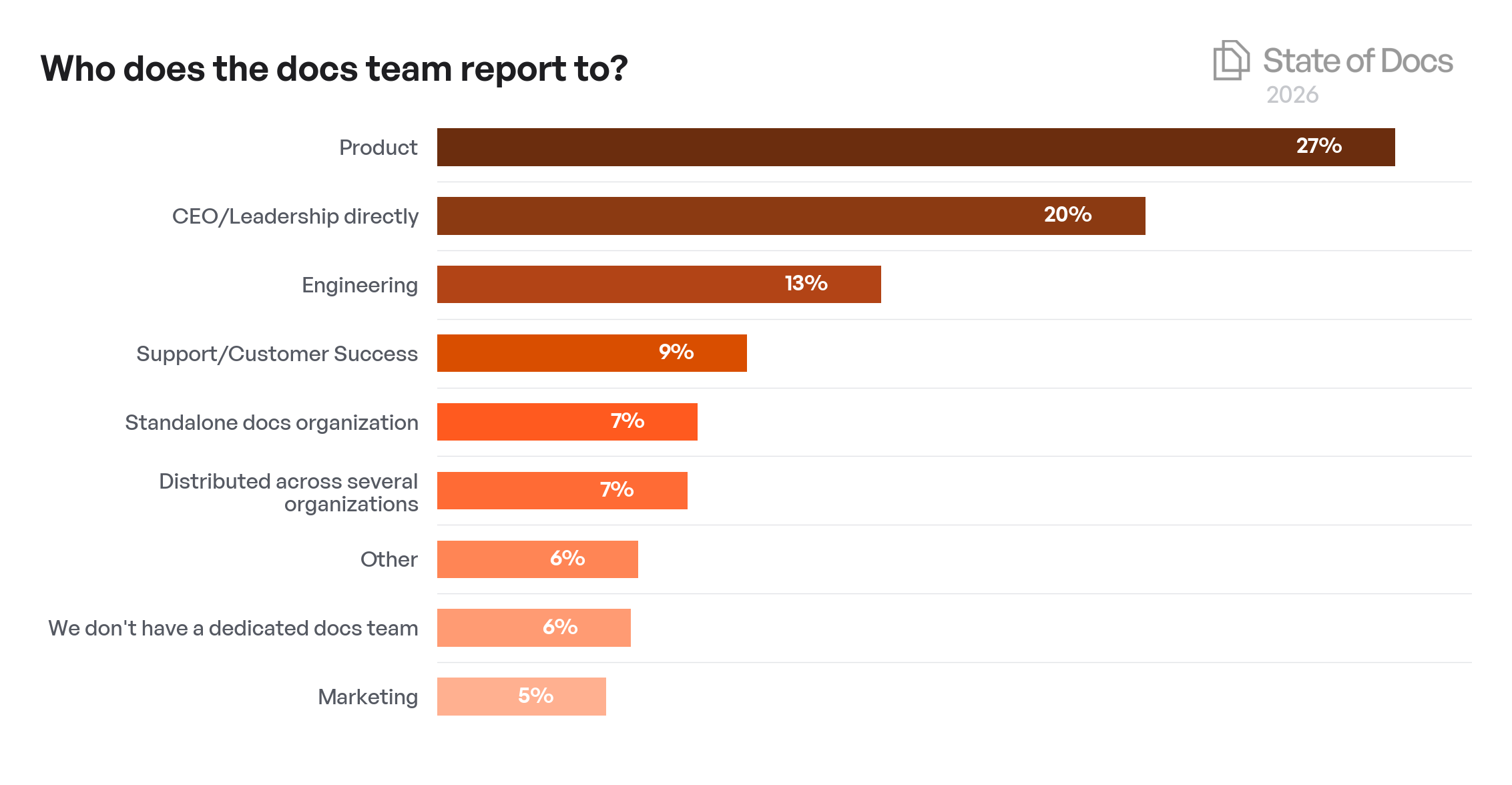 Company Size Year-over-Year