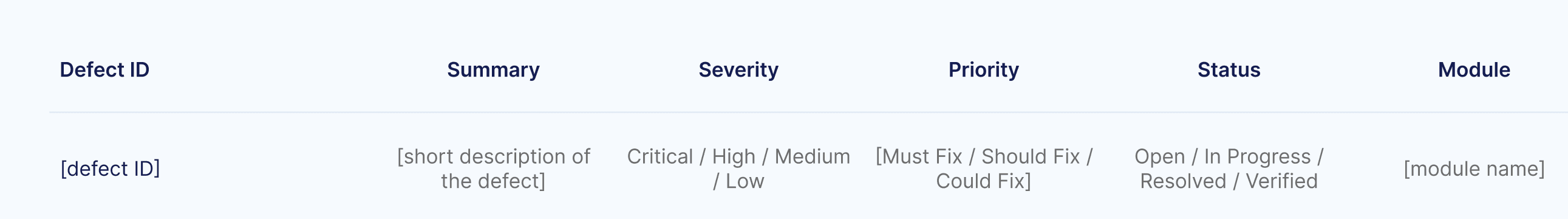 Defect Summary
