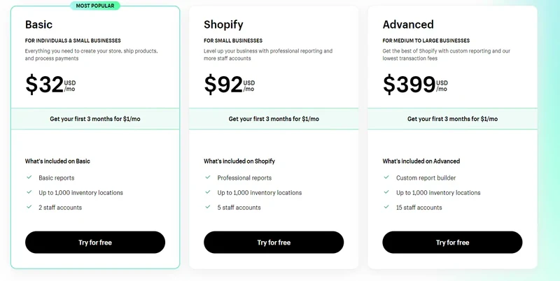 How_Much_Does_Shopify_Cost