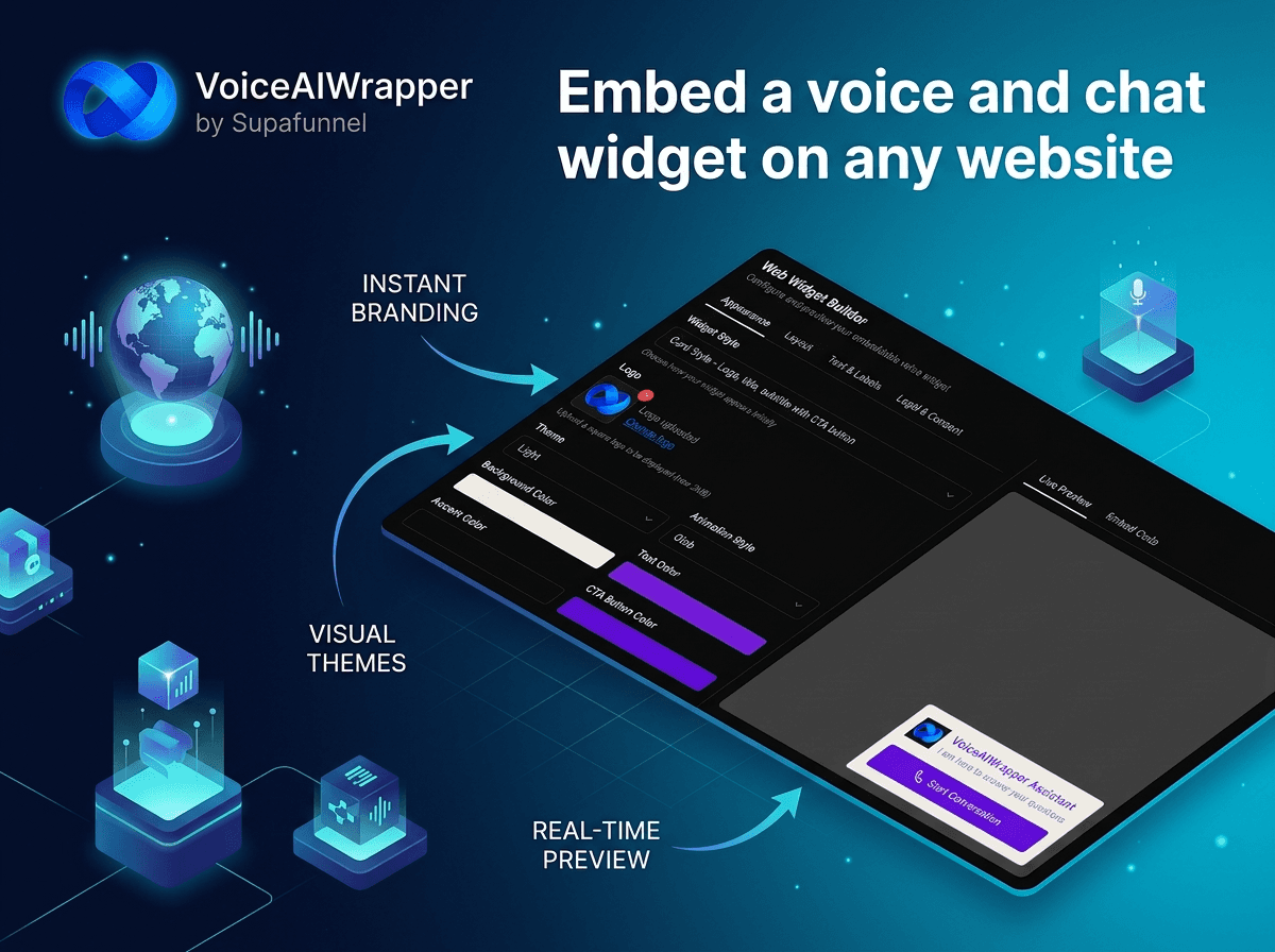 AI chat voice split feature with instant inbound call and chat response, automated outbound follow-ups and surveys, and embeddable website voice chat widget | VoiceAIWrapper.