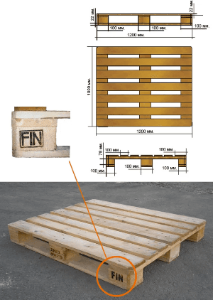 FIN-aluse mõõdud 1200 × 1000 mm ja FIN-märgistus