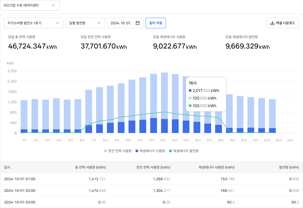 굿뉴스RE100 스크린샷 - 자가소비 발전량&사용량 모니터링