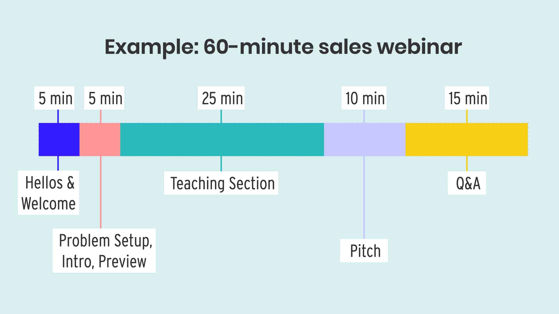 Live workshop structure and timing