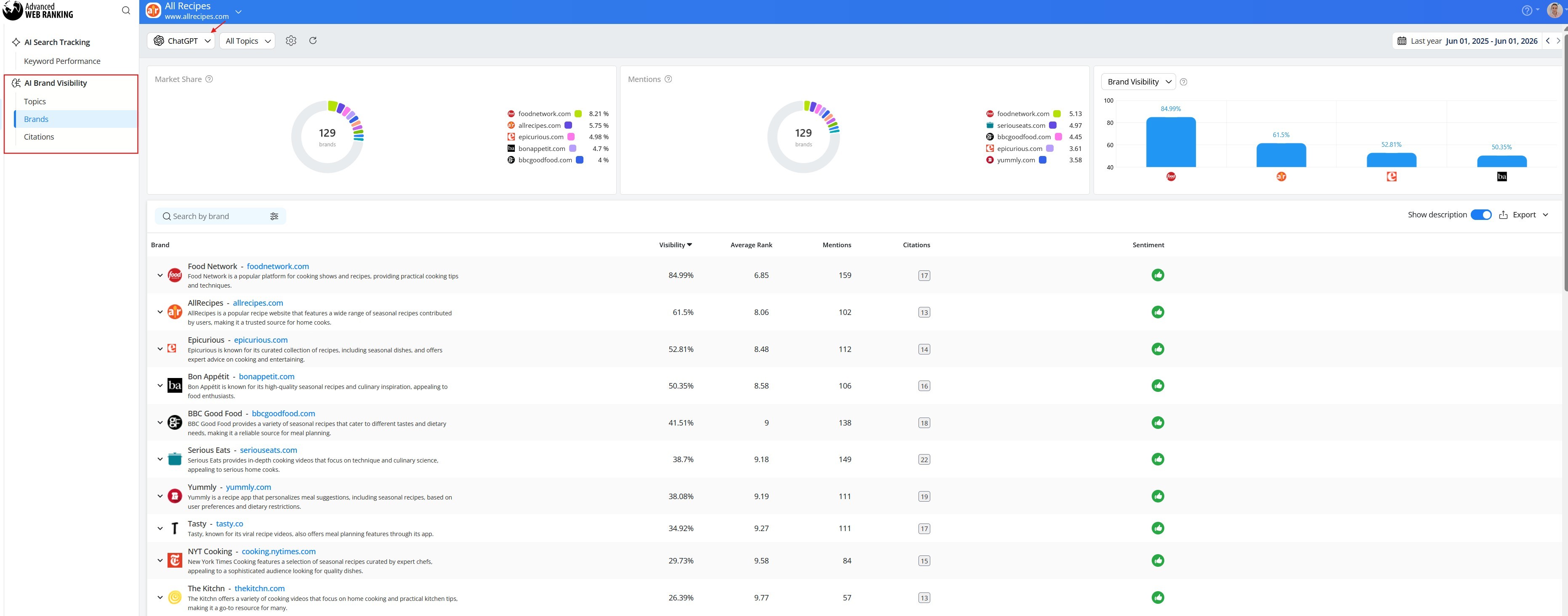 ai-brand-visibility-reports-in-awr