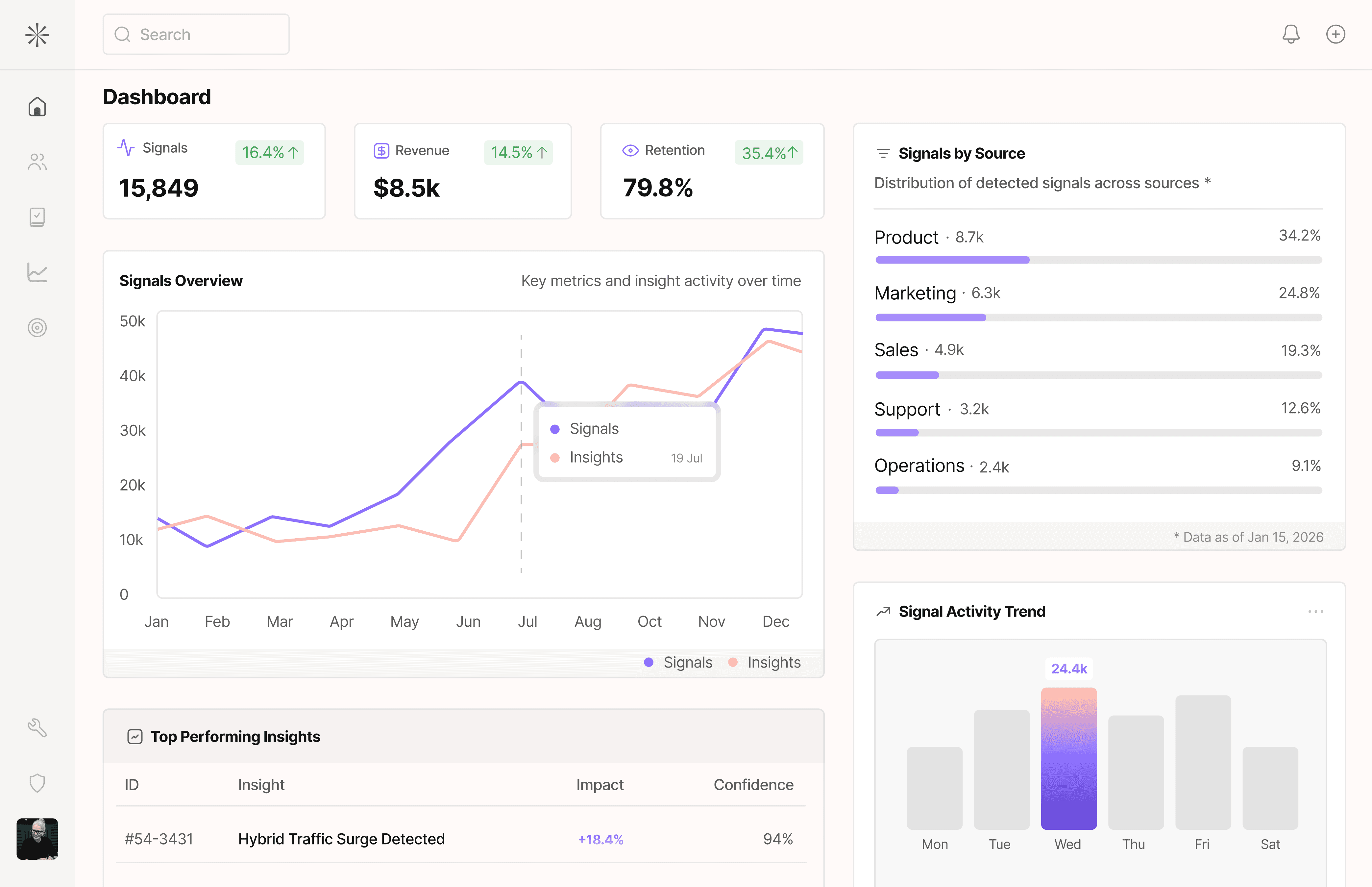 Analytics dashboard with charts and metrics