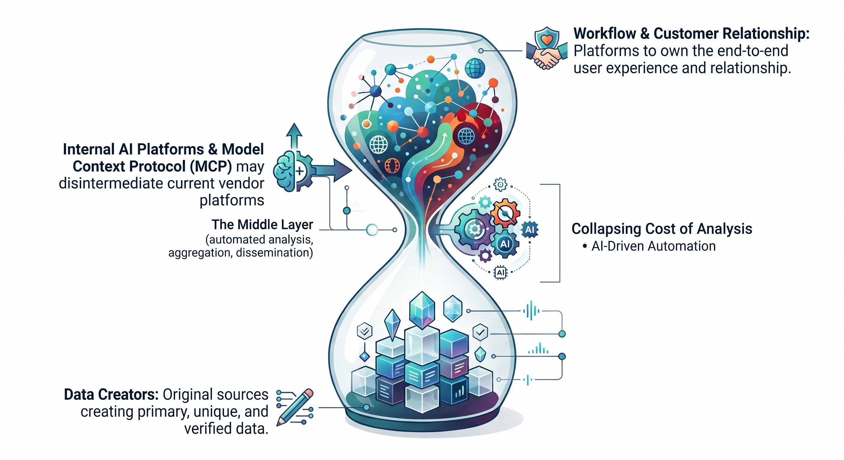 The Hourglass: How the Threat Intelligence Market Restructures by 2031