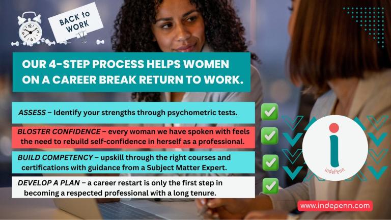Our 4-step process helps women on a career break return to work