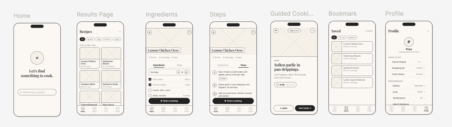 Early Savor wireframes showing home, recipe results, ingredients, all steps, guided cooking, saved recipes, and profile.