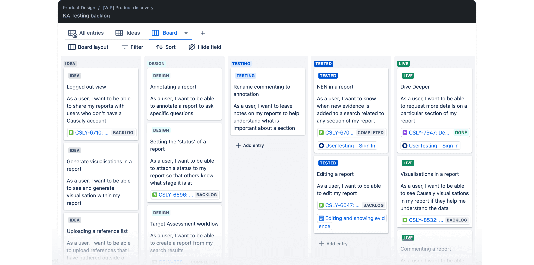Causaly Report, Testing Backlog