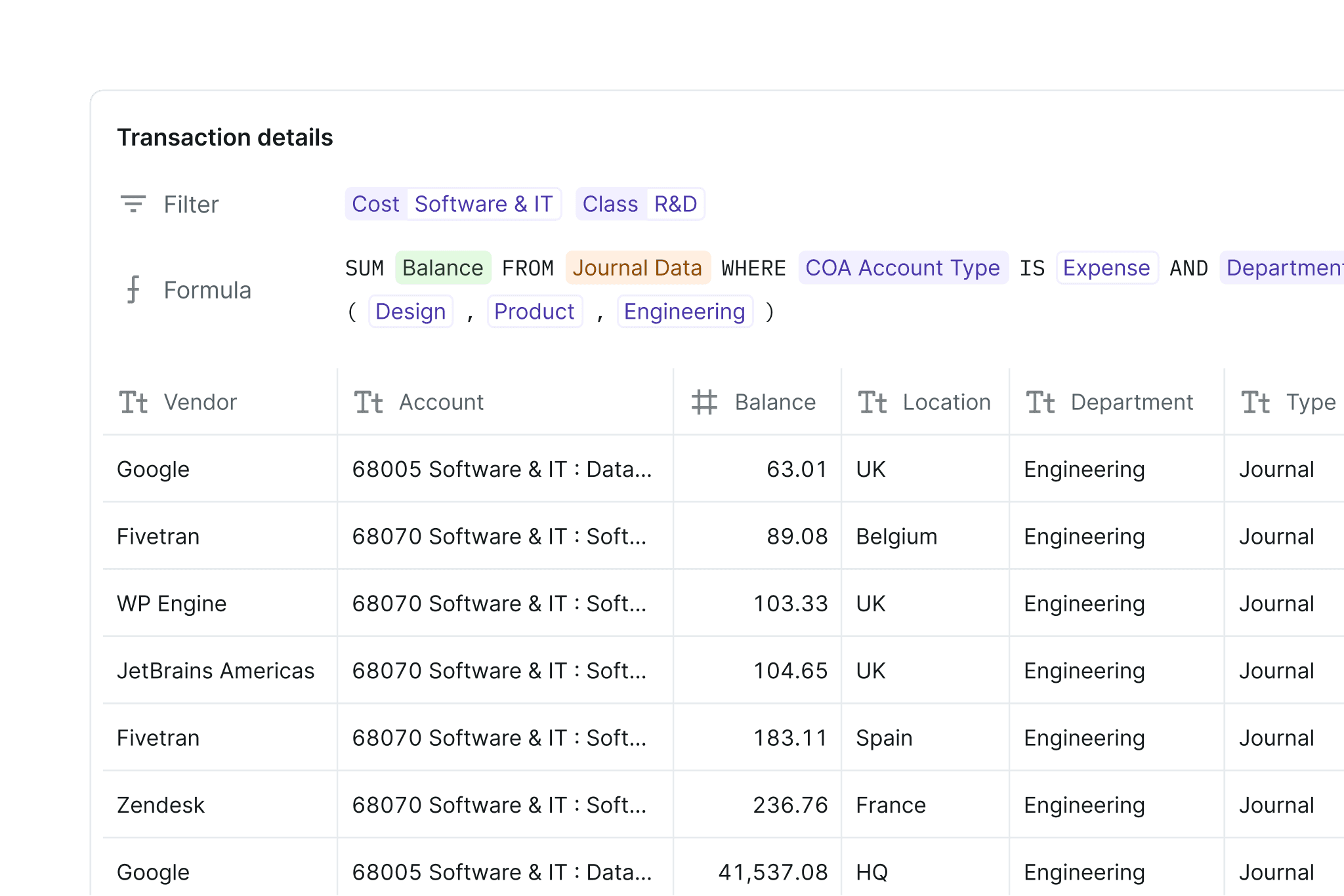 business performance software