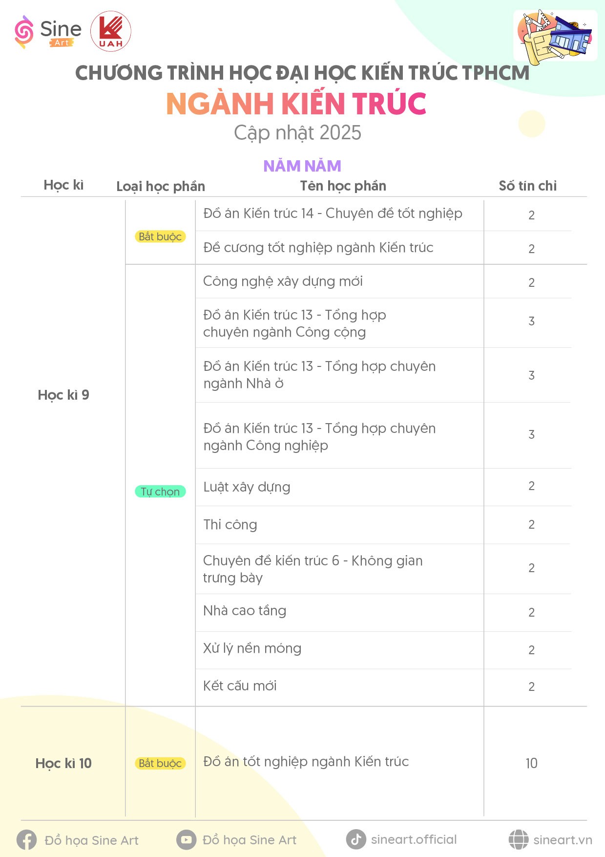 Chương trình học ngành Kiến trúc trường Đại học Kiến trúc TP.HCM (UAH)