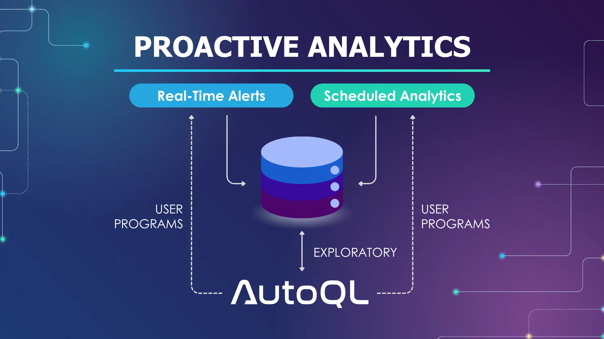 proactive analytics diagram
