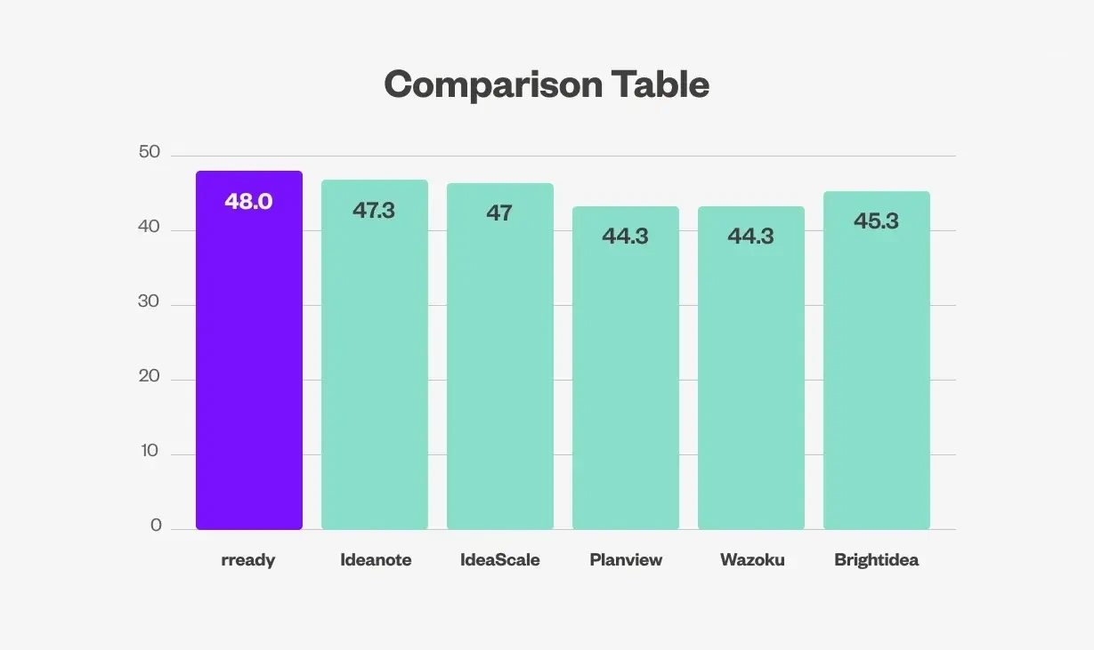 Comparison table