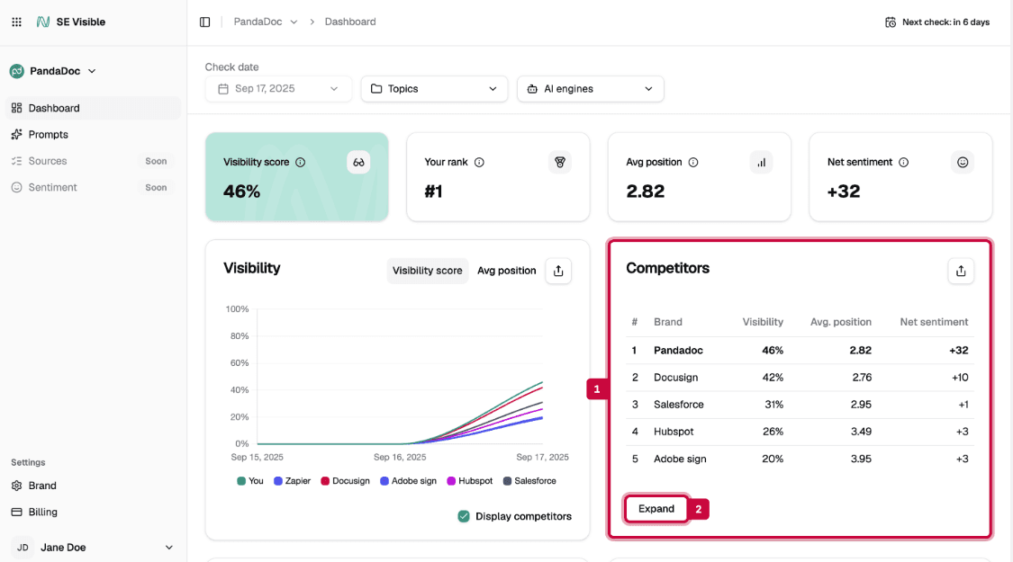 SE Visbile Generative Engine Optimization Tool