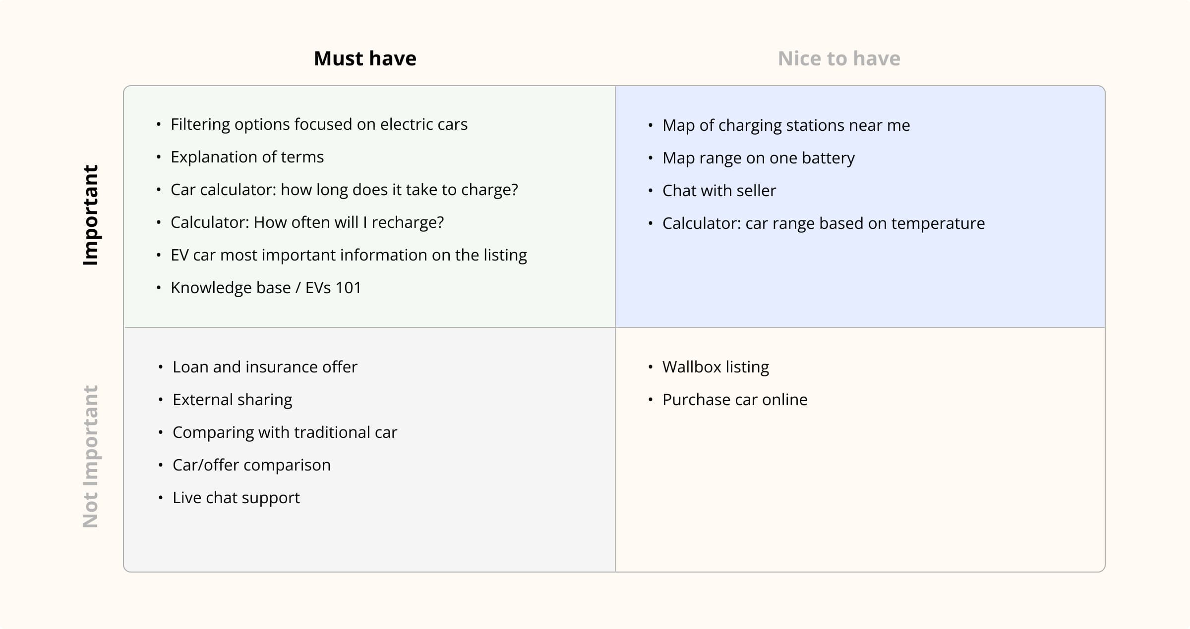prioritization matrix