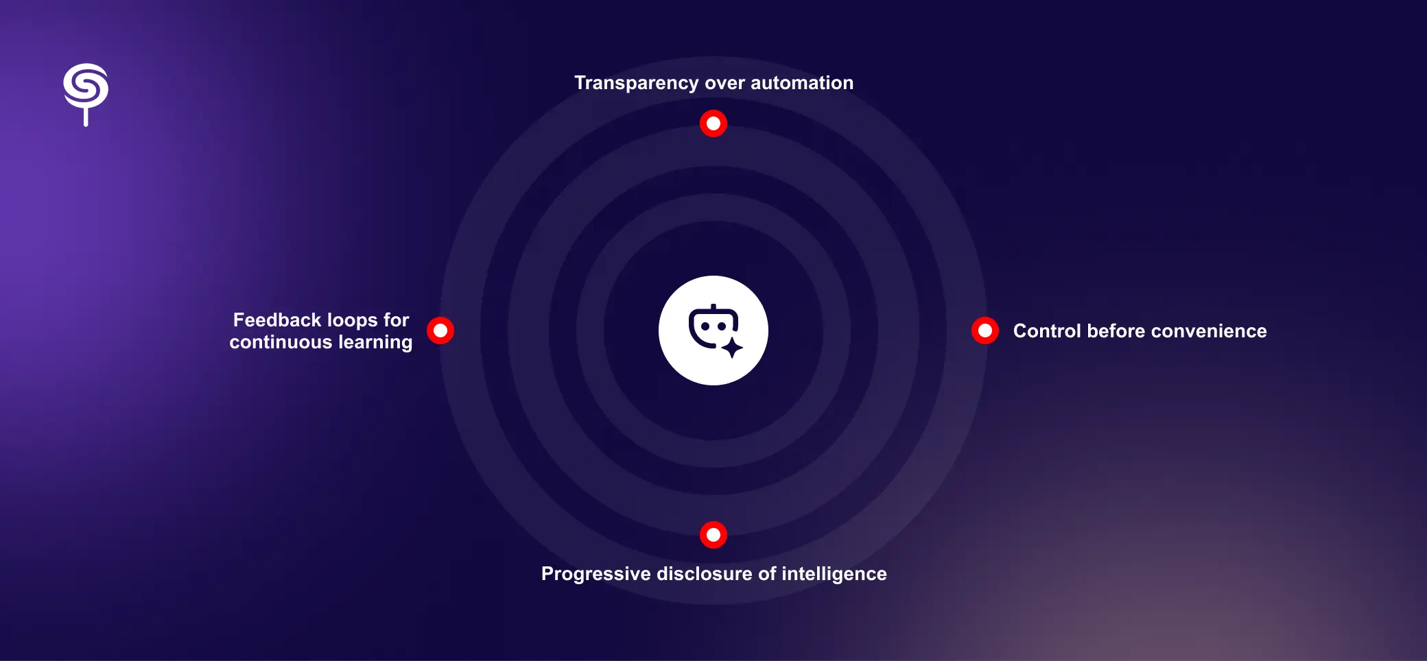 The UX-First Approach to AI Workflow Design