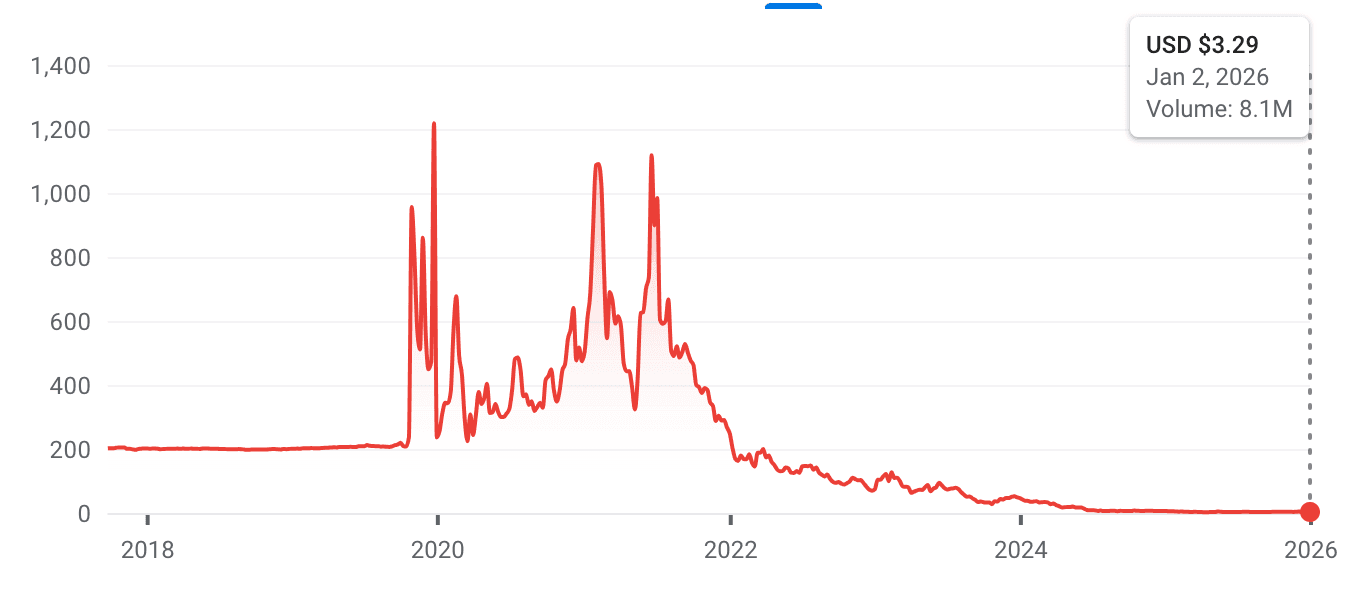 StockProfitClub - Overview of Virgin Galactic and Current Market Position