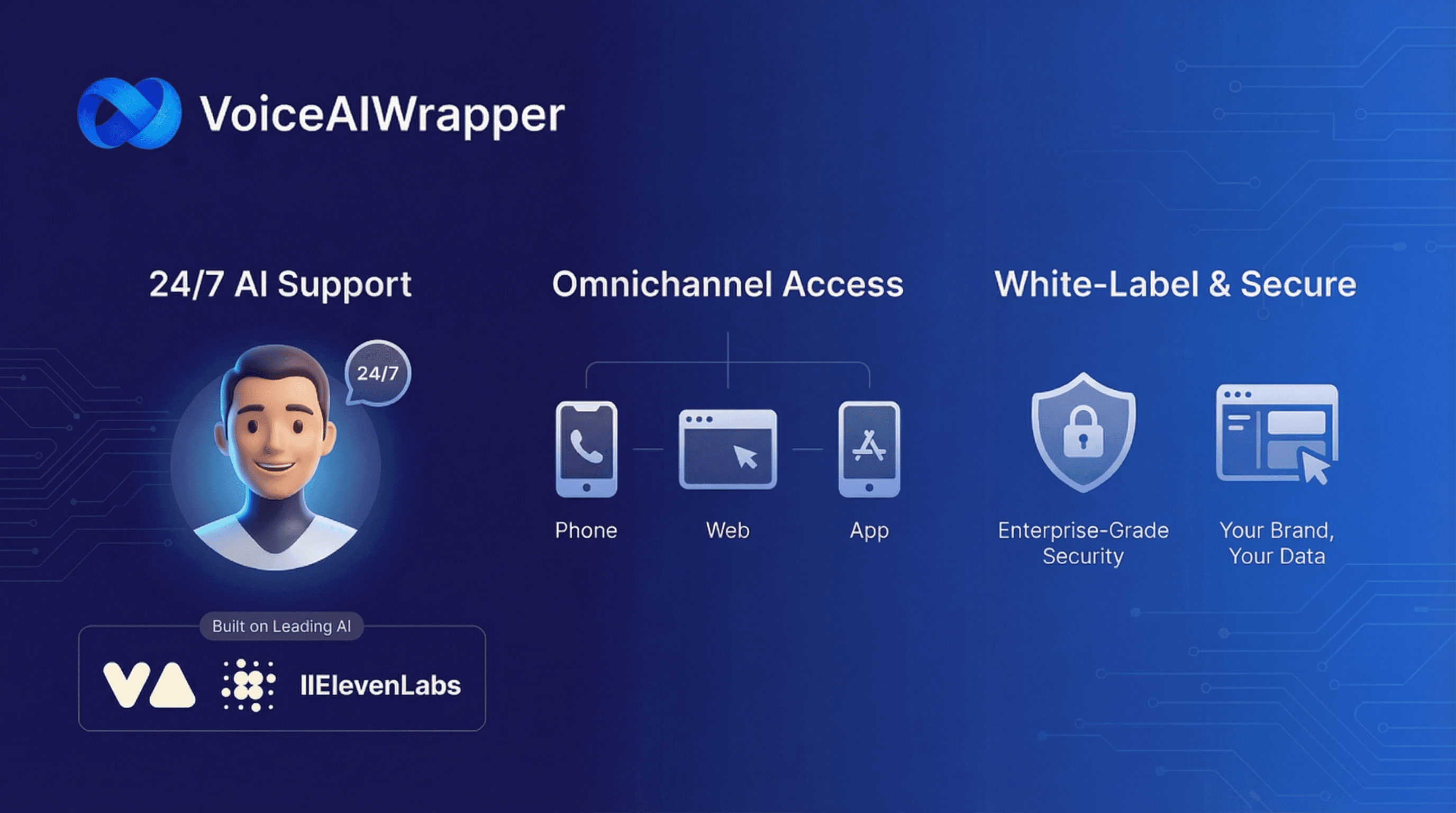 24/7 AI help desk support with Vapi, Retell, ElevenLabs - fixed platform fee, branded client portals with your domain and Stripe billing | VoiceAIWrapper.