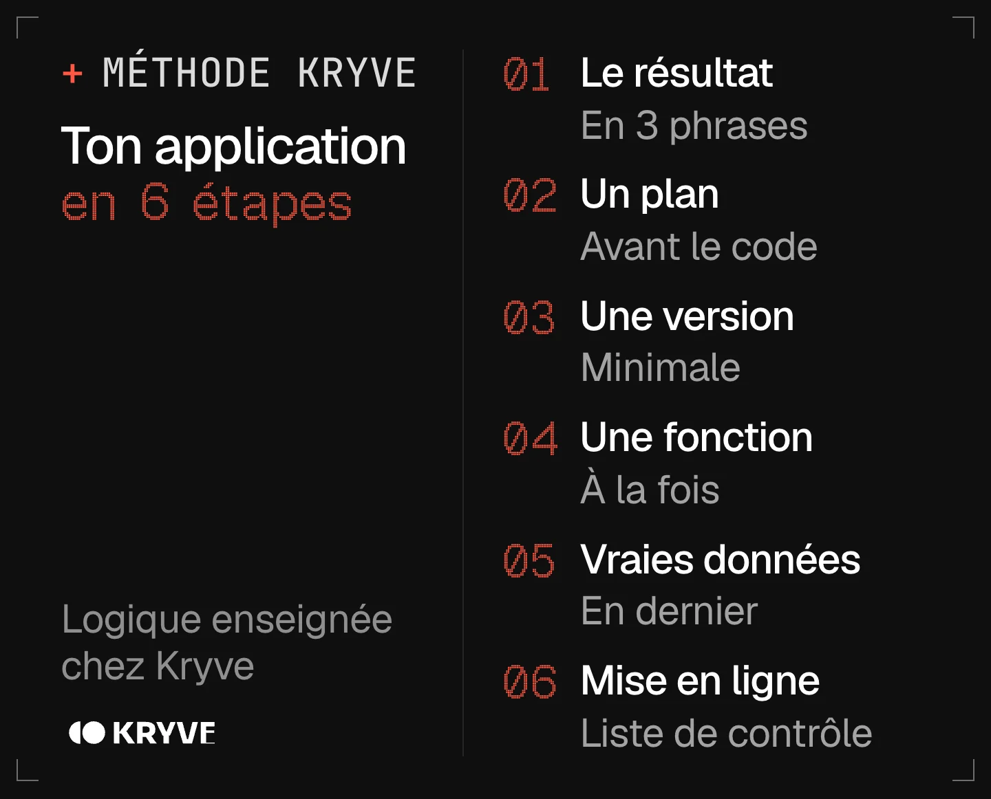 Schéma : développer une application avec l'IA en 6 étapes, le résultat, un plan, une version, une fonction, vraies données, mise en ligne