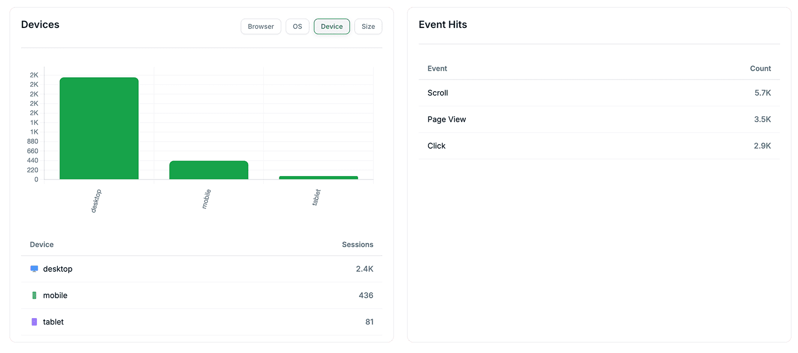 Path Explorer diagram showing website traffic flow with various page paths, including Homepage, /cart, /sale, and /shop/women, with visitor counts represented by bubble sizes.