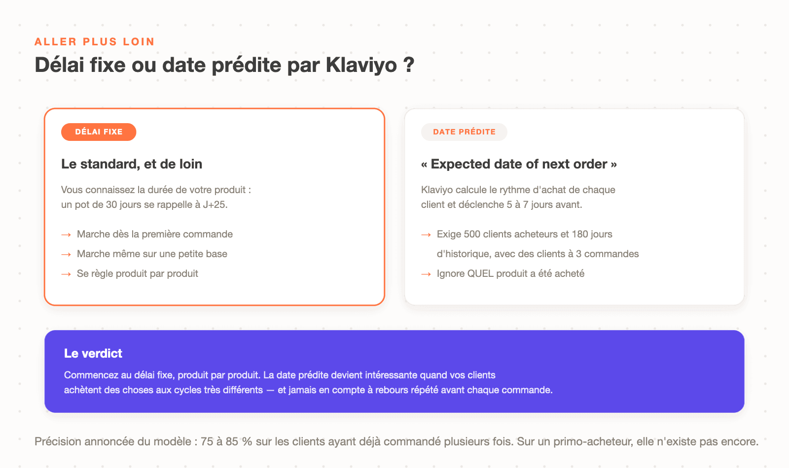 Délai fixe ou date prédite par Klaviyo pour le flow de replenishment : comparatif des deux déclencheurs et conditions de la predictive analytics