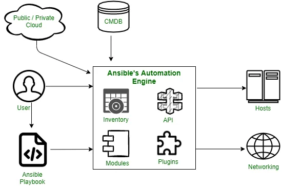 Delving into the Working Mechanism of Ansible Roles