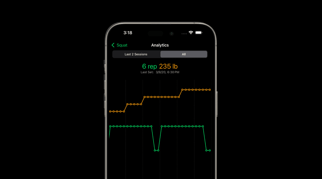 Comparison between Setgraph versions 9.30 and 9.40 showing improvements in workout analytics