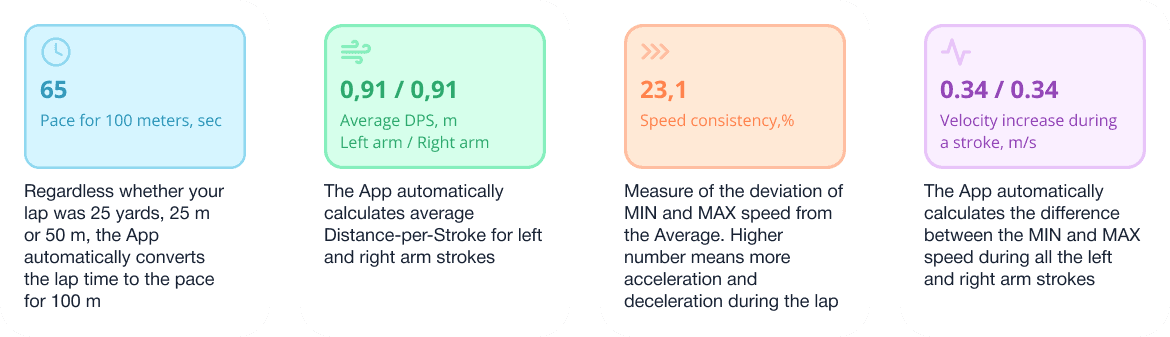 Comparing efficiency of left and right arm strokes