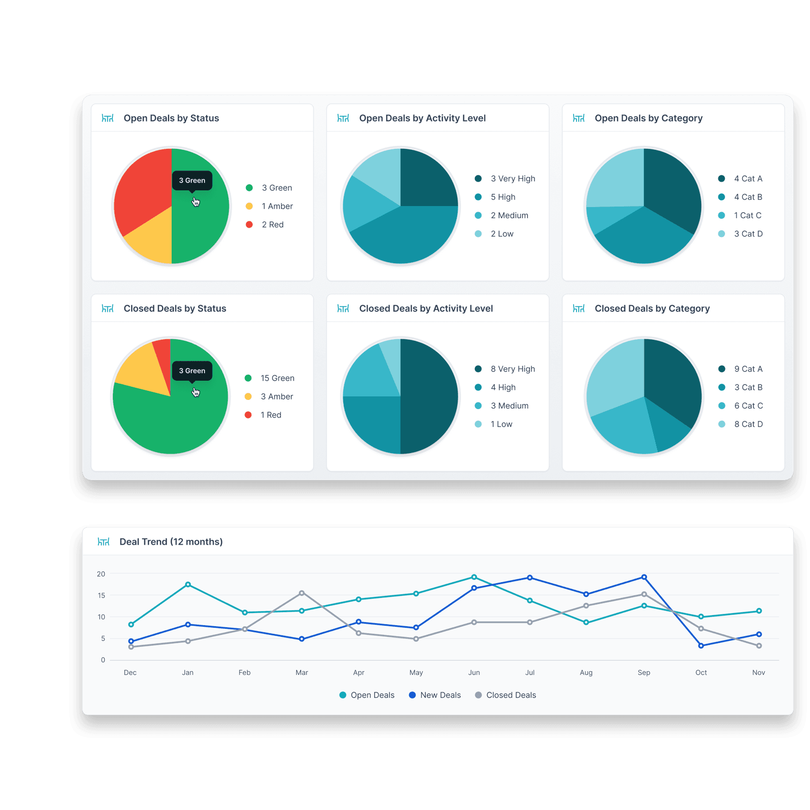 Matters reports screen