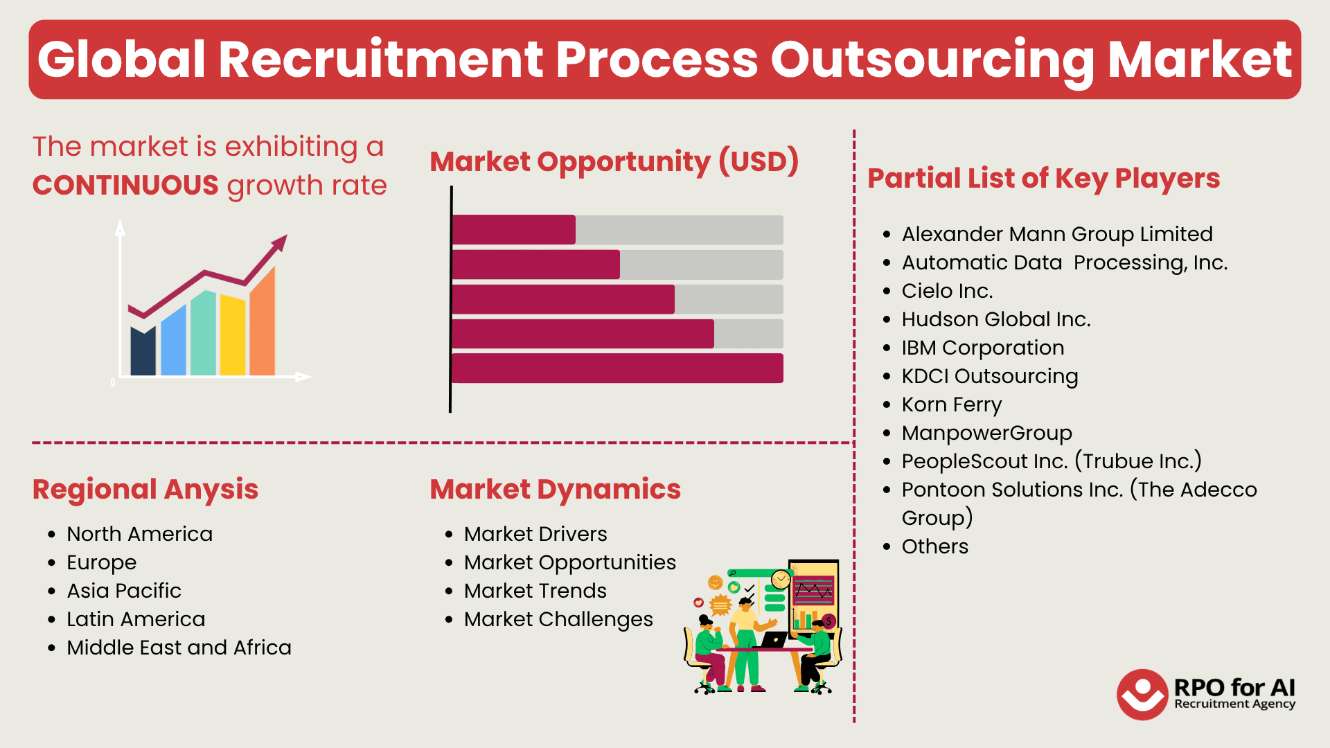 Global Recruitment Process Outsourcing Market