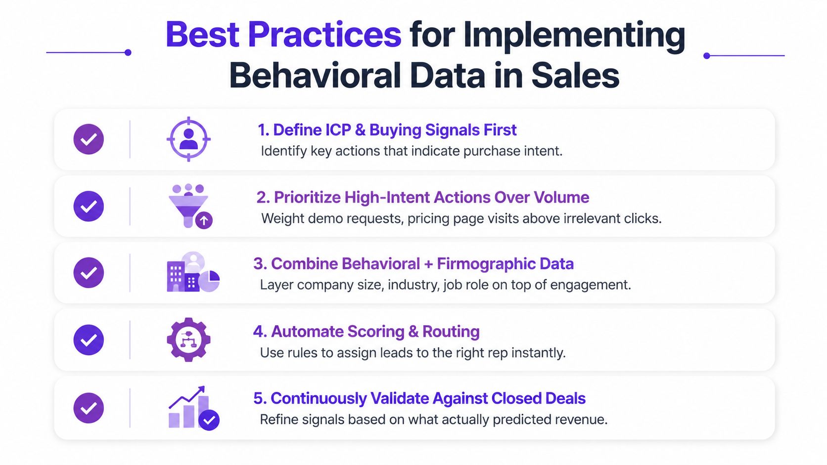 A list of five best practices for implementing behavioral data in sales strategies for better lead management.