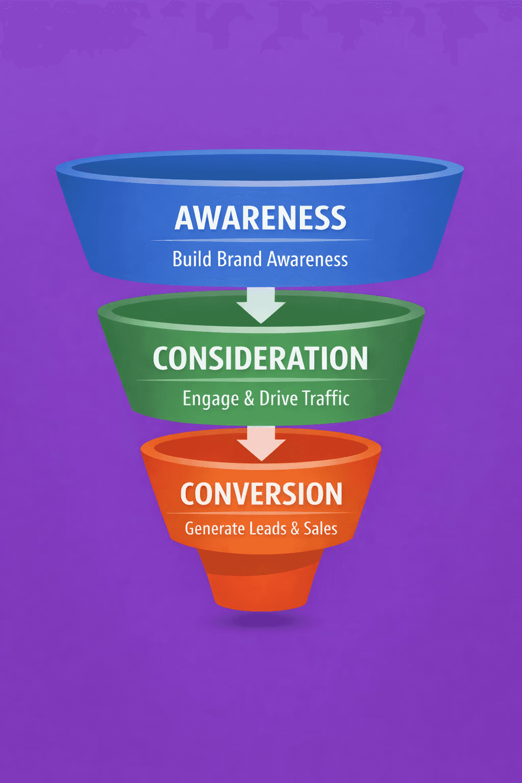 Conversion funnel