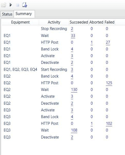 Sales overview chart