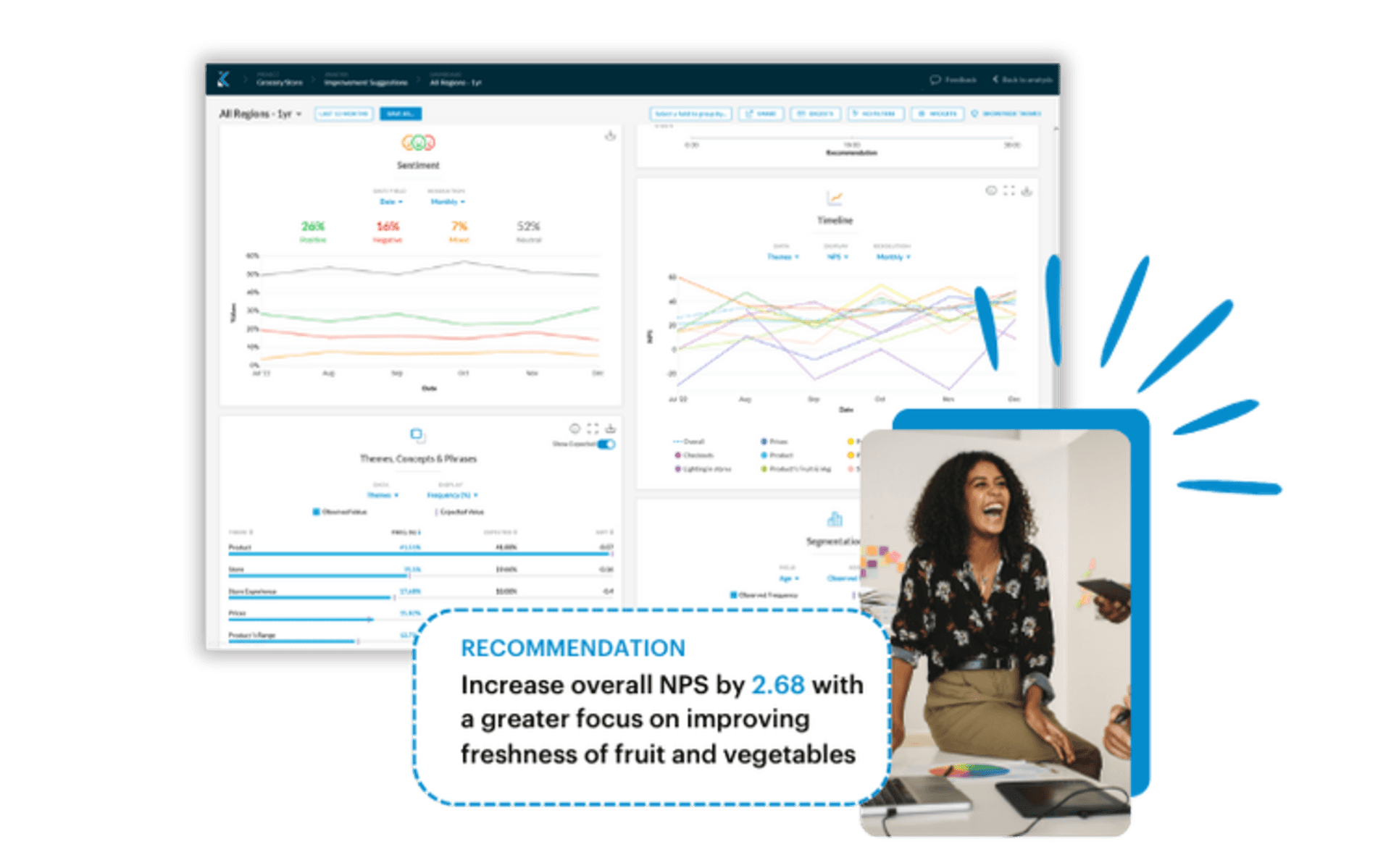 Turn data into actionable insights.