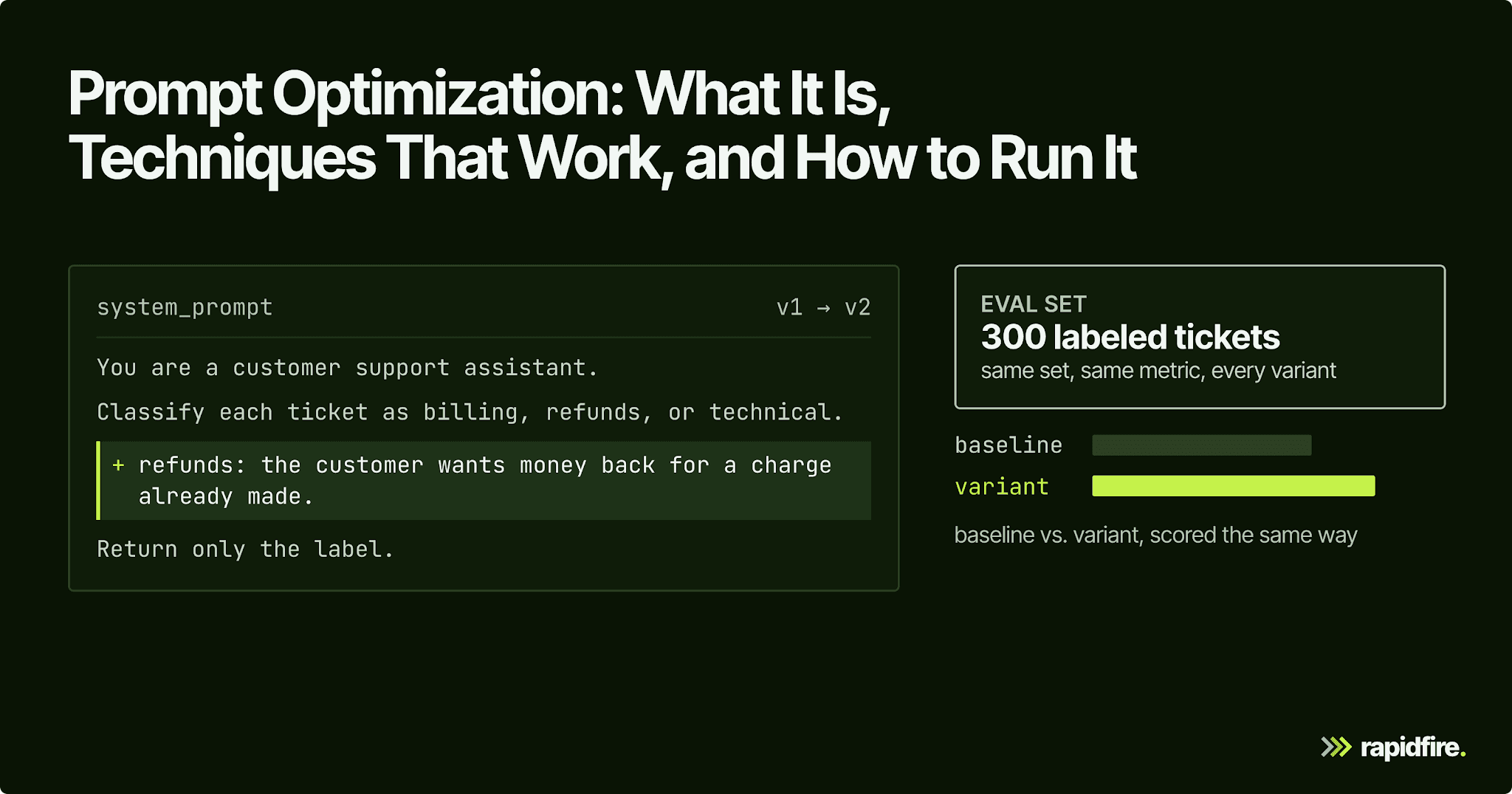 Prompt Optimization illustration
