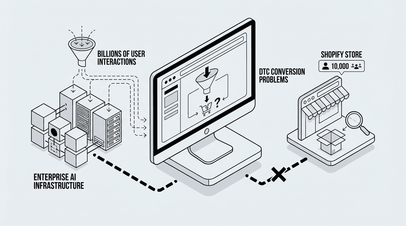 Why Meta's AI Training Strategy Fails Below $100K/Month in Revenue