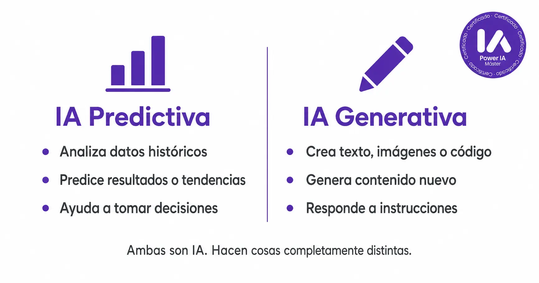 Por qué la IA generativa es diferente al resto de la IA