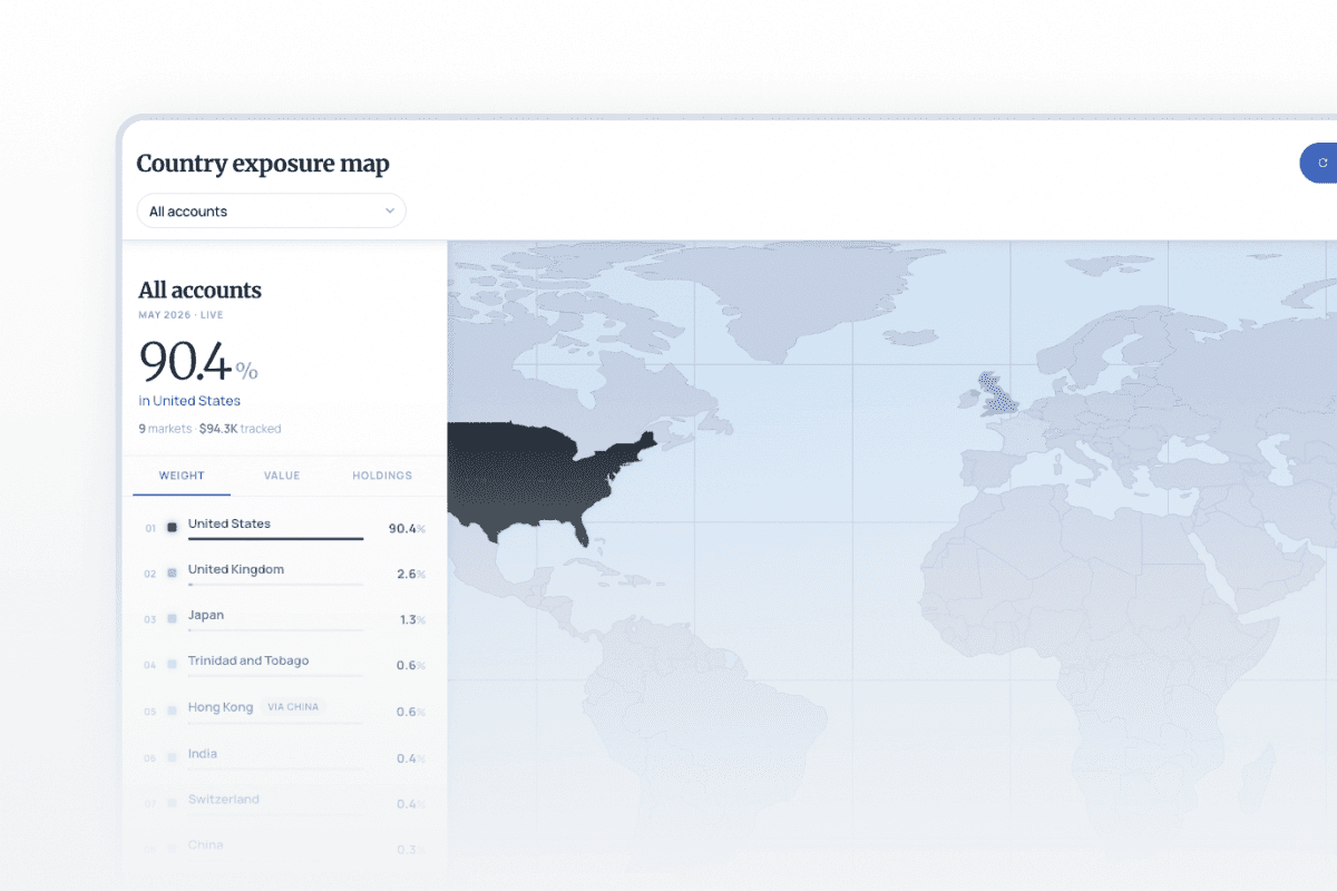 Map of your investments