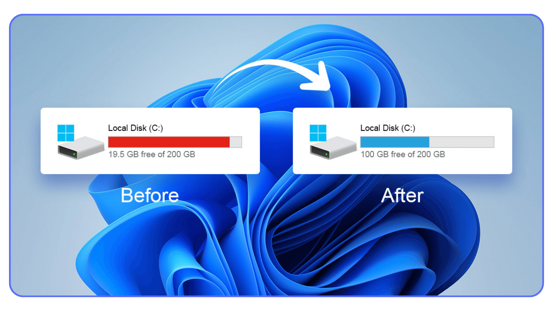 Comparison image showing Windows drive C: with low storage before cleanup and significantly increased free space after cleanup.