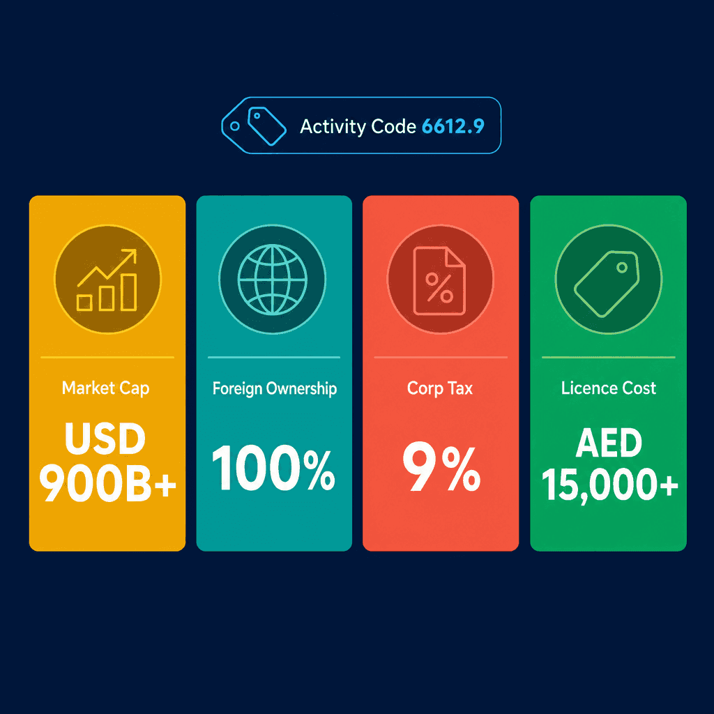 Infographic: Local Shares & Bonds Brokers Business License in Dubai: Cost and Requirements