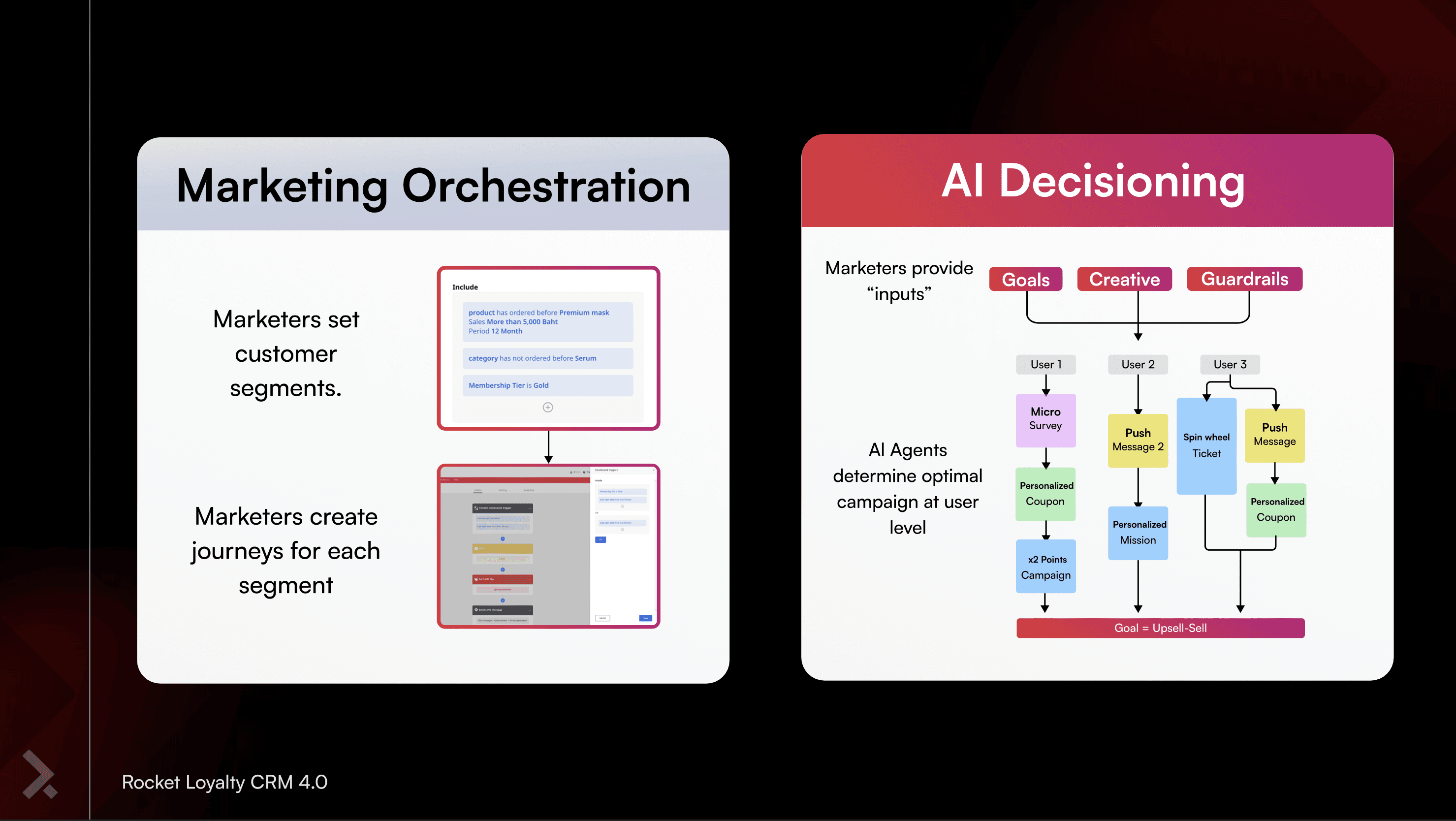 ai decision in marketing