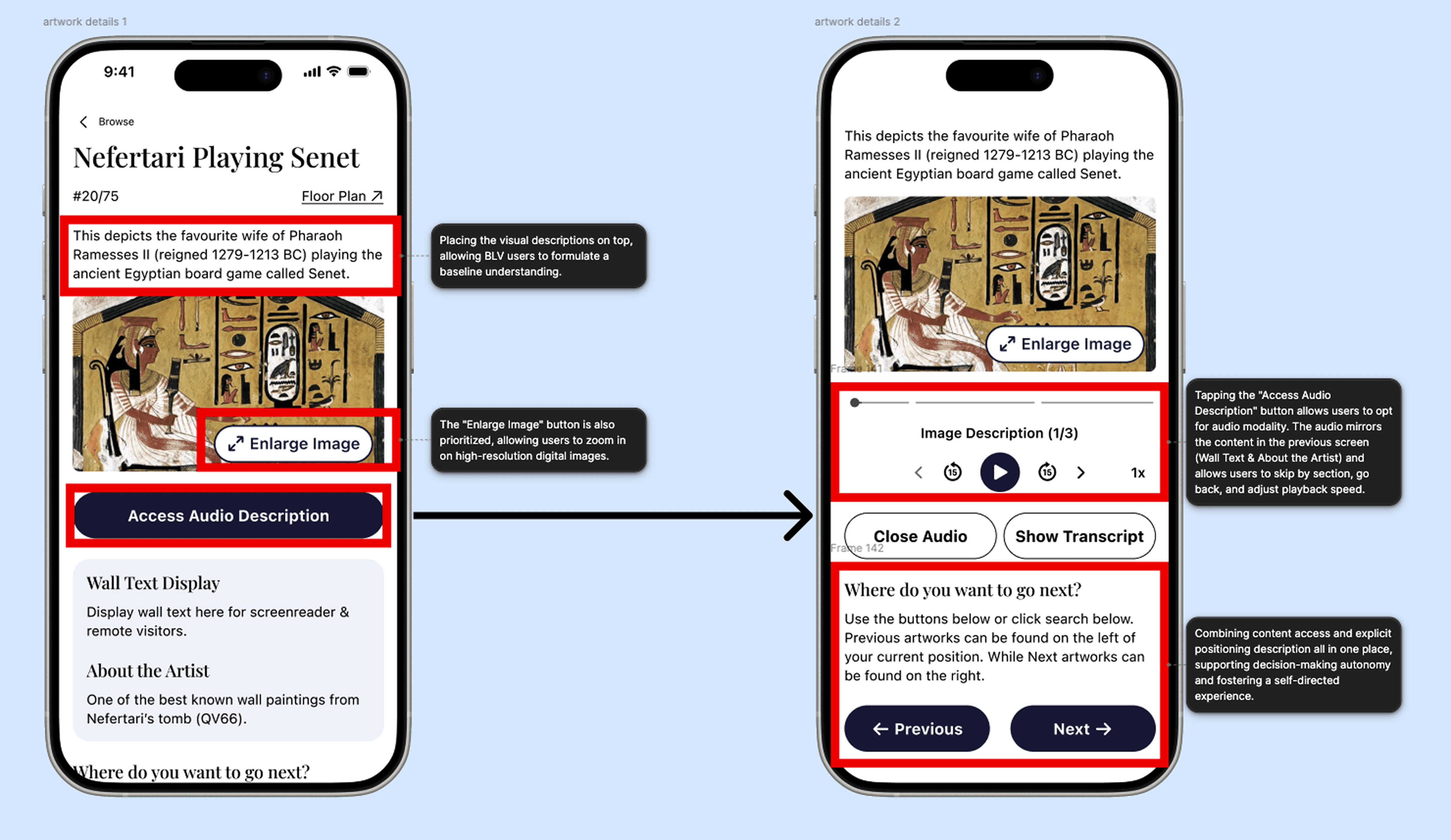 Two annotated prototype screens showing the app's browsing and guided tour flow. The main Browse screen presents three entry points: Explore the Map, Guided Audio Tours, and Museum Catalog. An annotation notes this "Choose Your Journey" prompt lets visitors self-select based on their intent. Selecting Guided Tour 1 opens a tour detail screen displaying the accessibility features that tour supports: audio description, image expand, and plain text transcription. An annotation notes this surfaces available accommodations upfront, giving users agency over how they take in information.