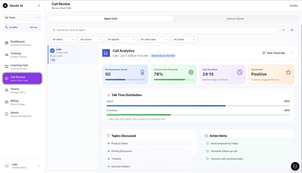 call analytics dashboard