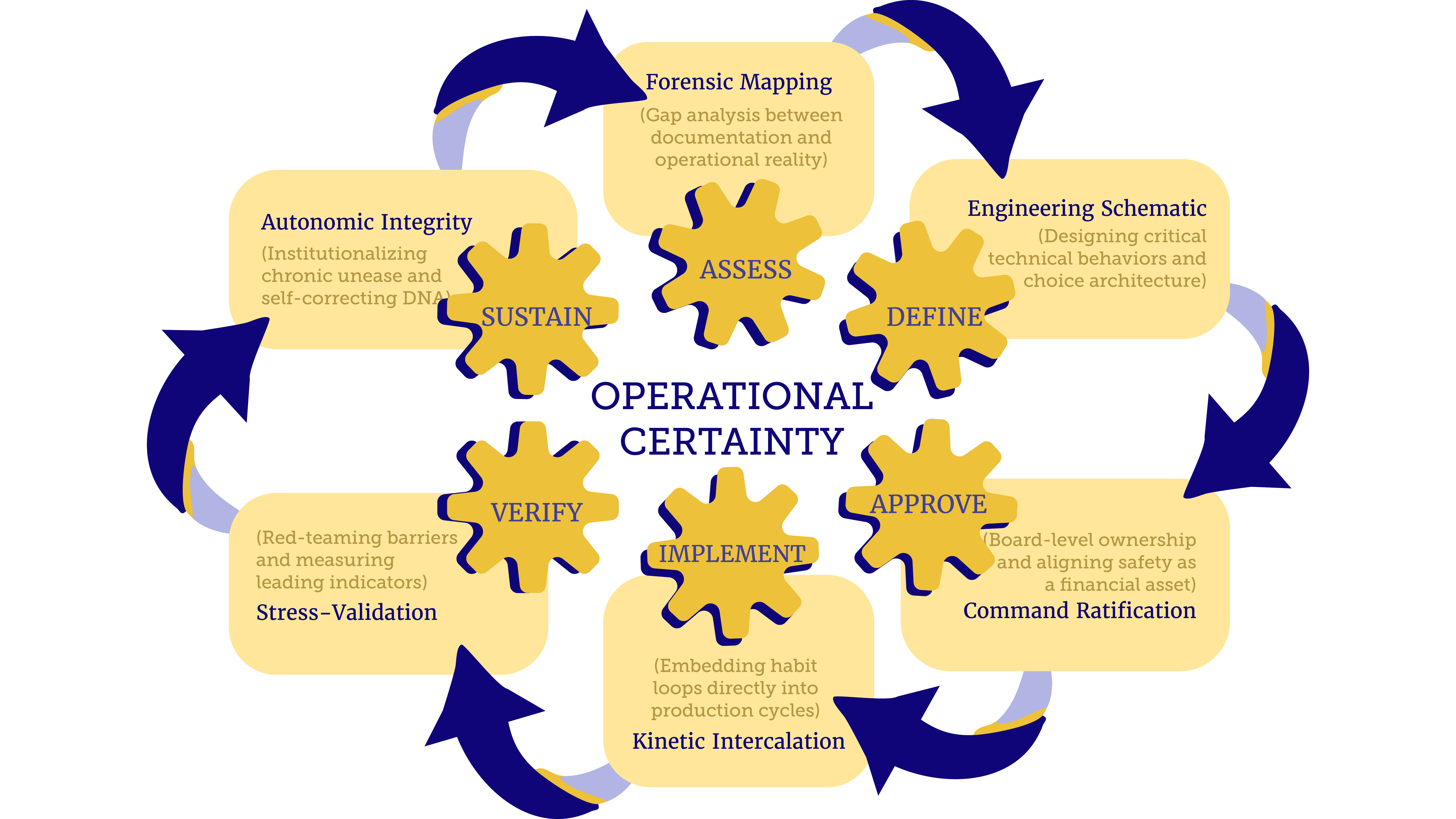 A roadmap of Technique Works' service process