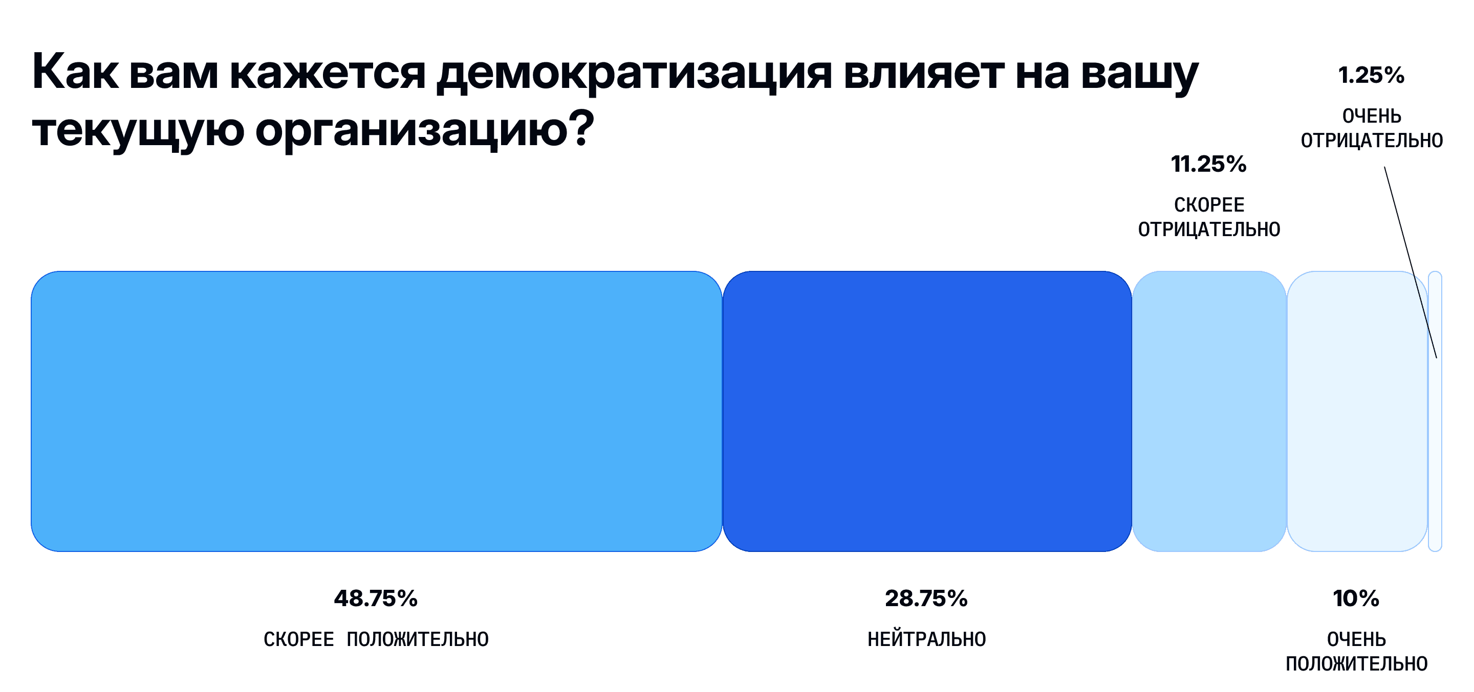 2-does-it-exist-at-all.png